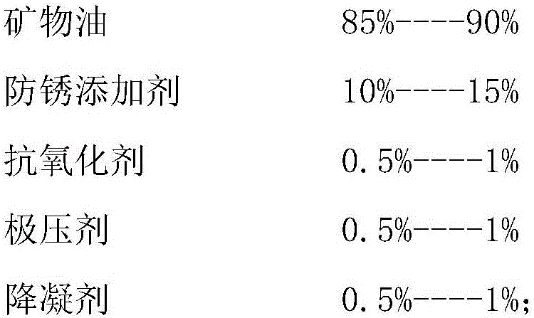 Water displacement type steel plate lubrication and rust prevention oil