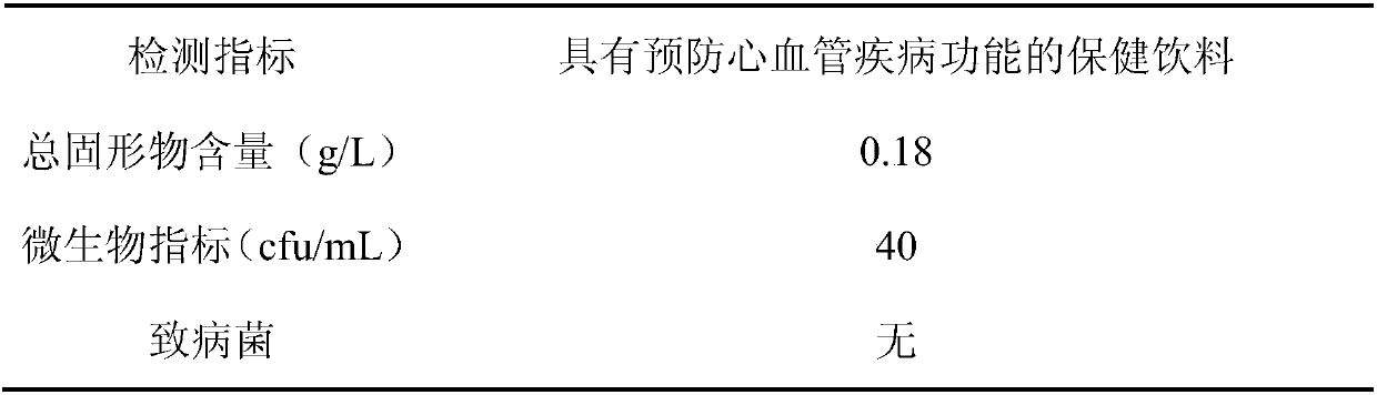 Healthcare beverage with function of preventing cardiovascular diseases and preparation method thereof