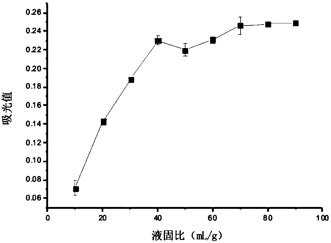 Healthcare beverage with function of preventing cardiovascular diseases and preparation method thereof