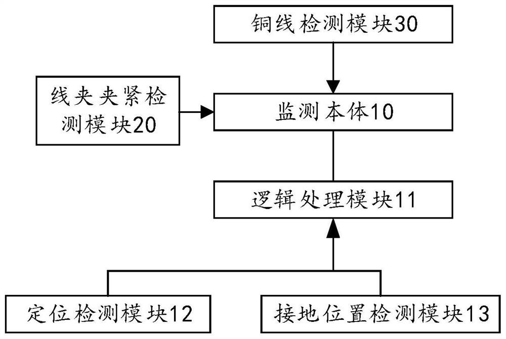 Portable ground wire state monitoring device and method