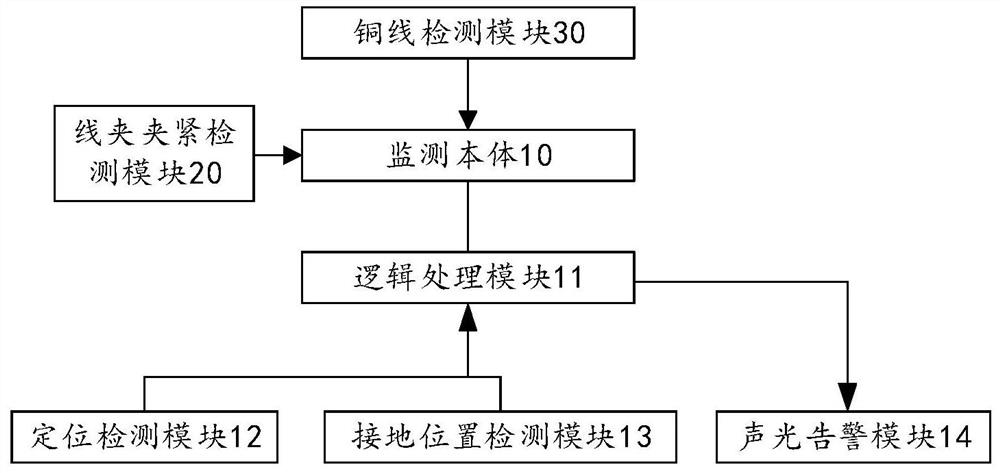 Portable ground wire state monitoring device and method