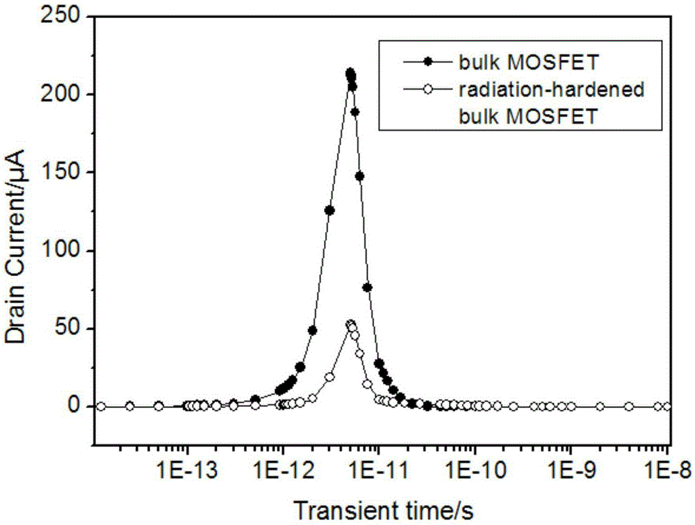 A bulk silicon mosfet structure