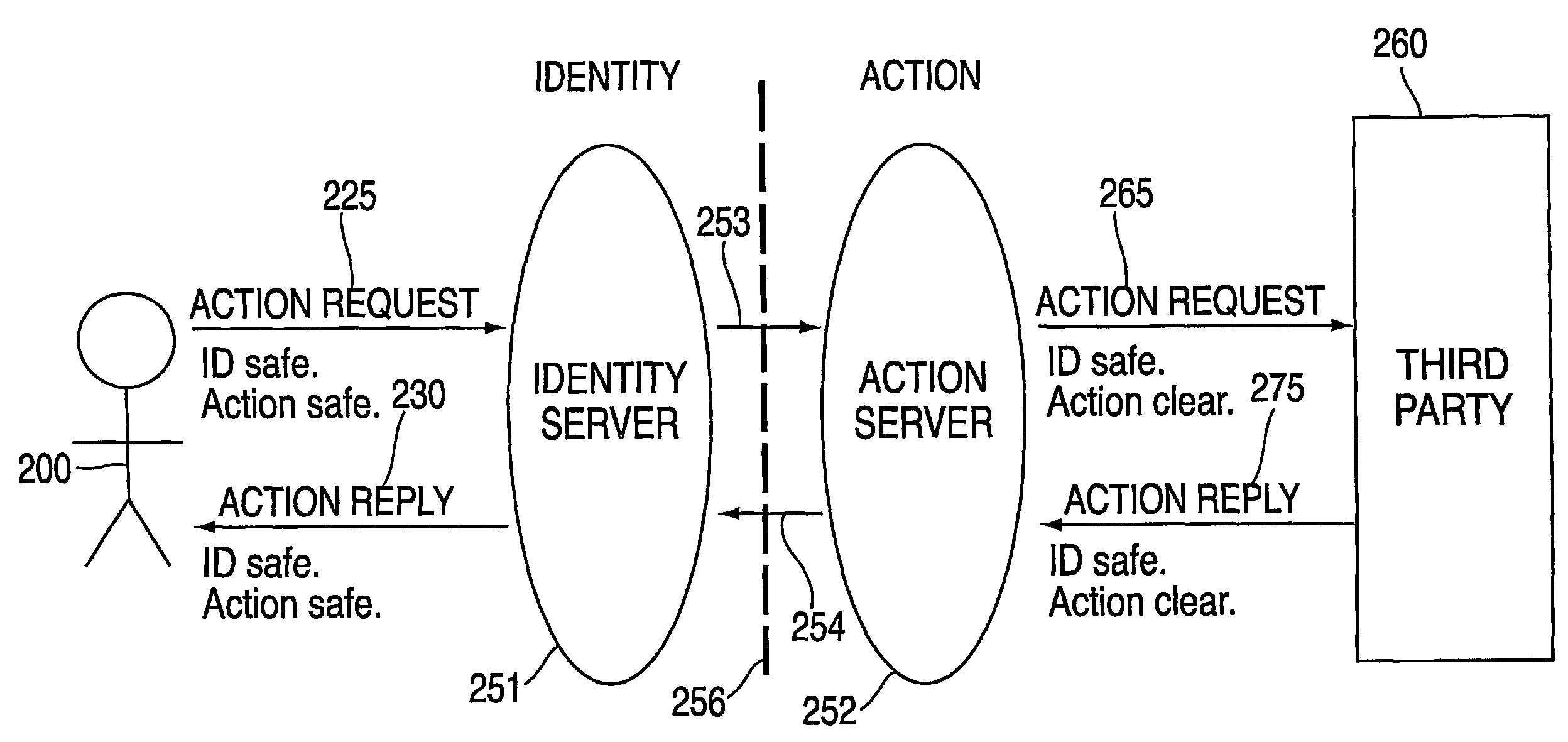 System for providing session-based network privacy, private, persistent storage, and discretionary access control for sharing private data