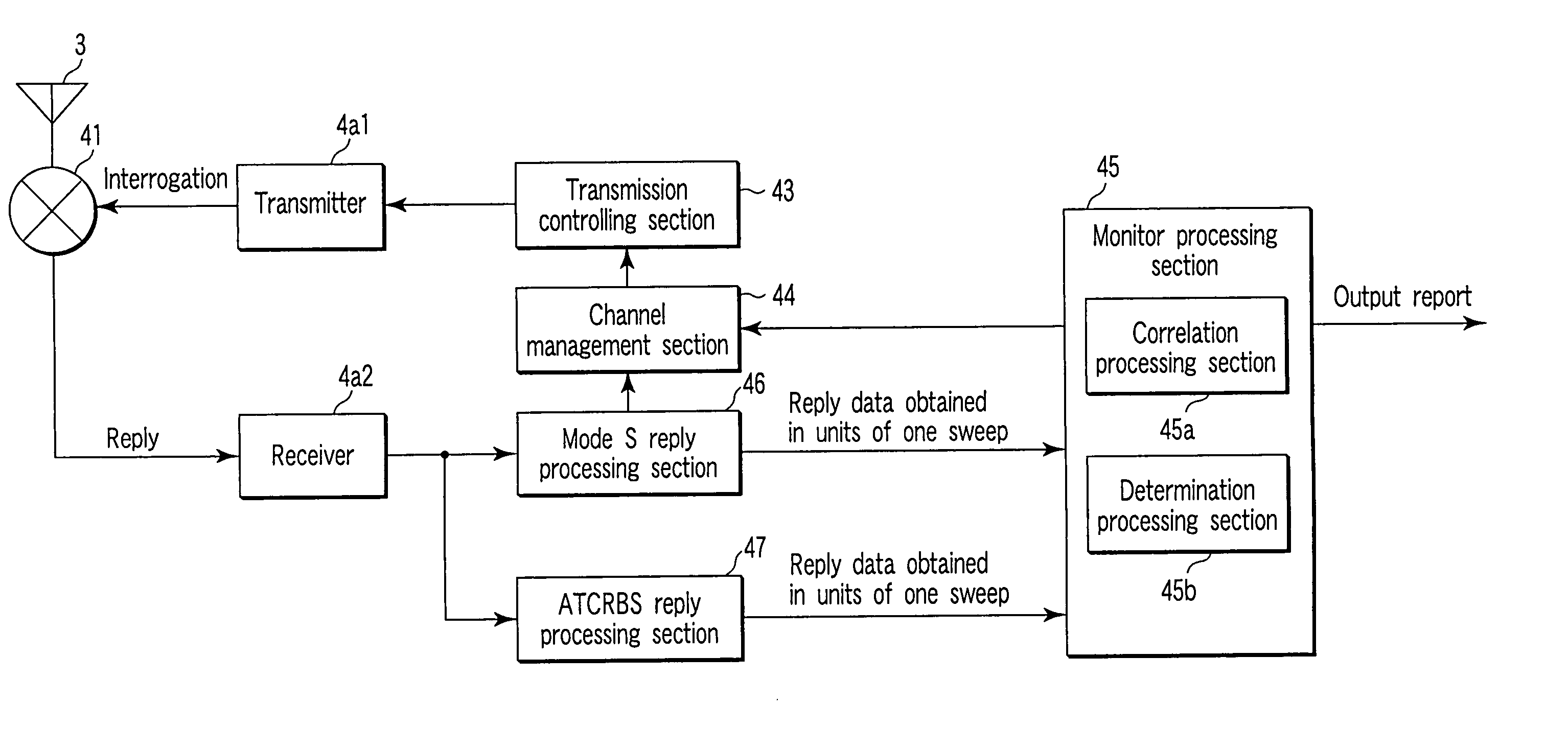 Secondary surveillance radar system, ground equipment for use therein, and response signal checking method applied thereto