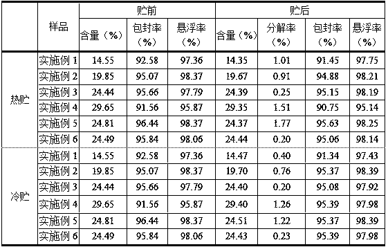 Pretilachlor microcapsule suspension and preparation method thereof