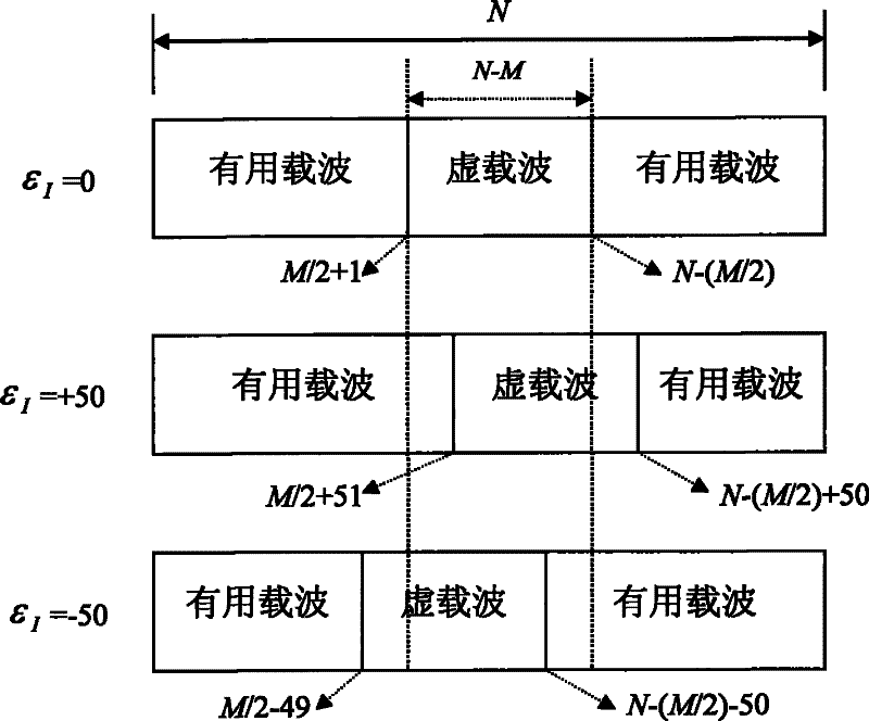 New OFDM system synchronization combining method