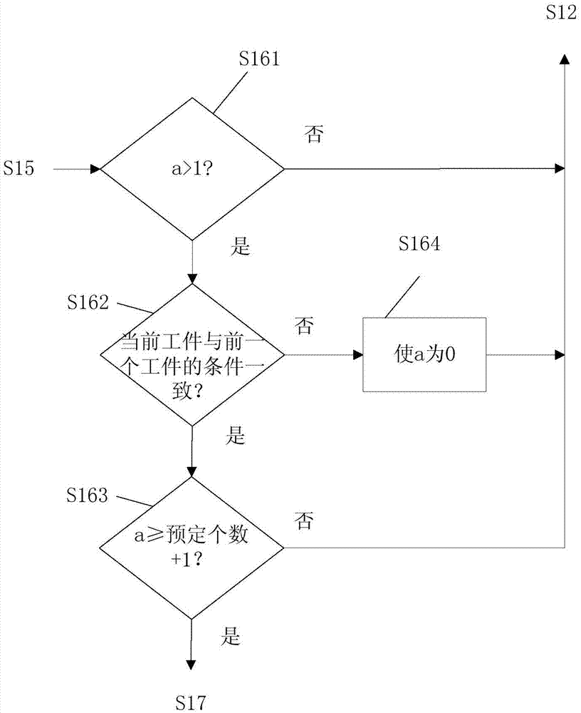 Method for measuring service life of cutting tool, control apparatus and system thereof