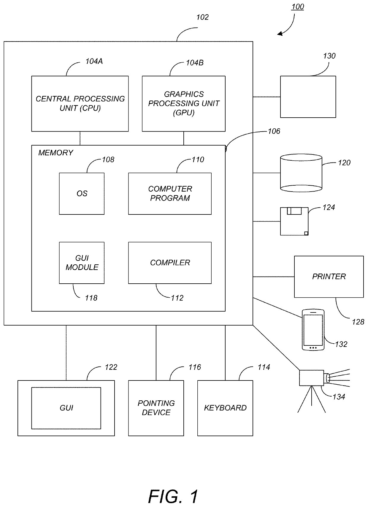 Modification, manipulation and rendering of object attributes