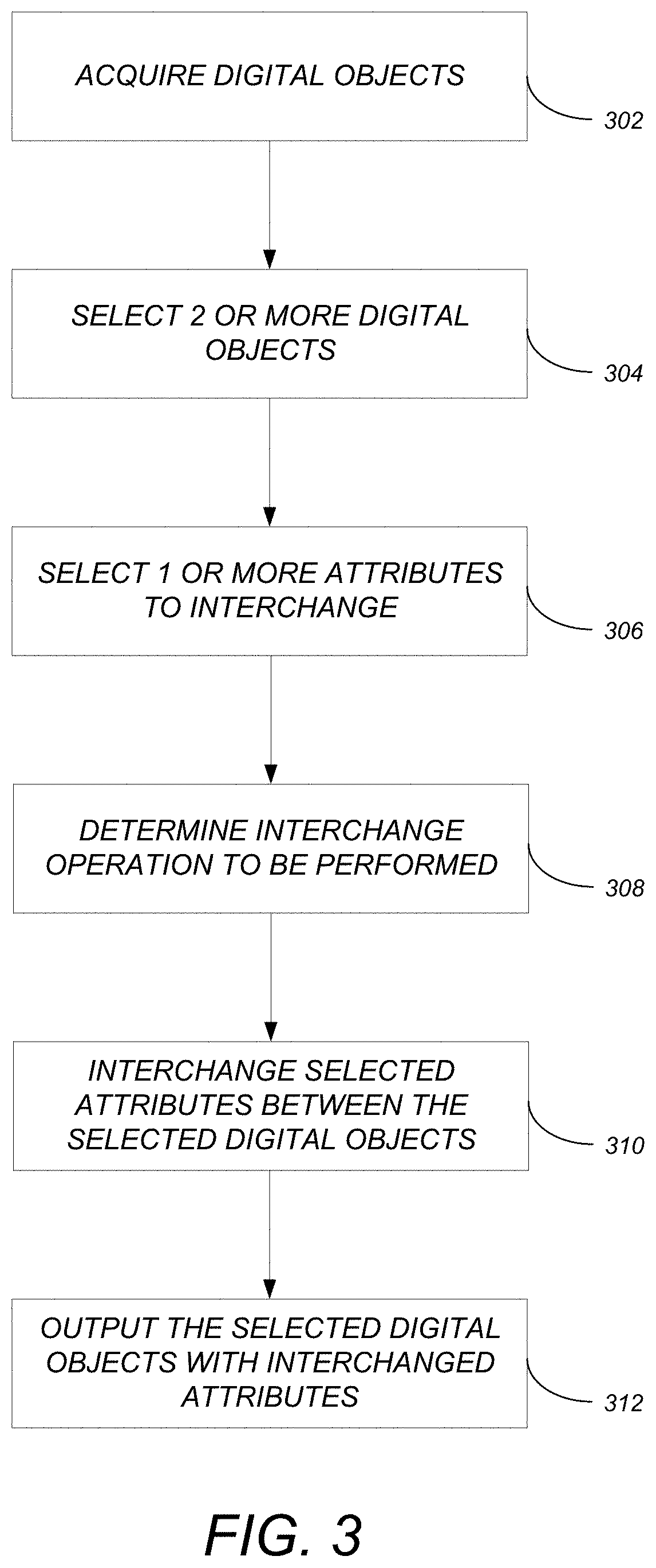 Modification, manipulation and rendering of object attributes