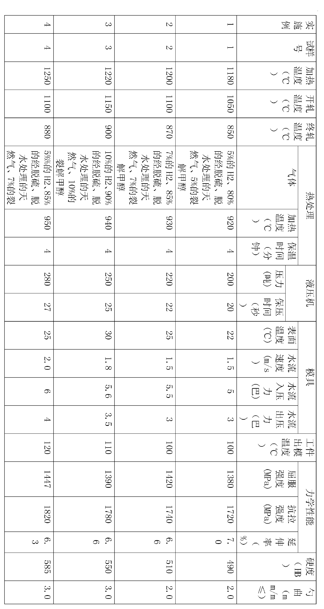 Superhigh-strength armour plate and manufacturing process thereof