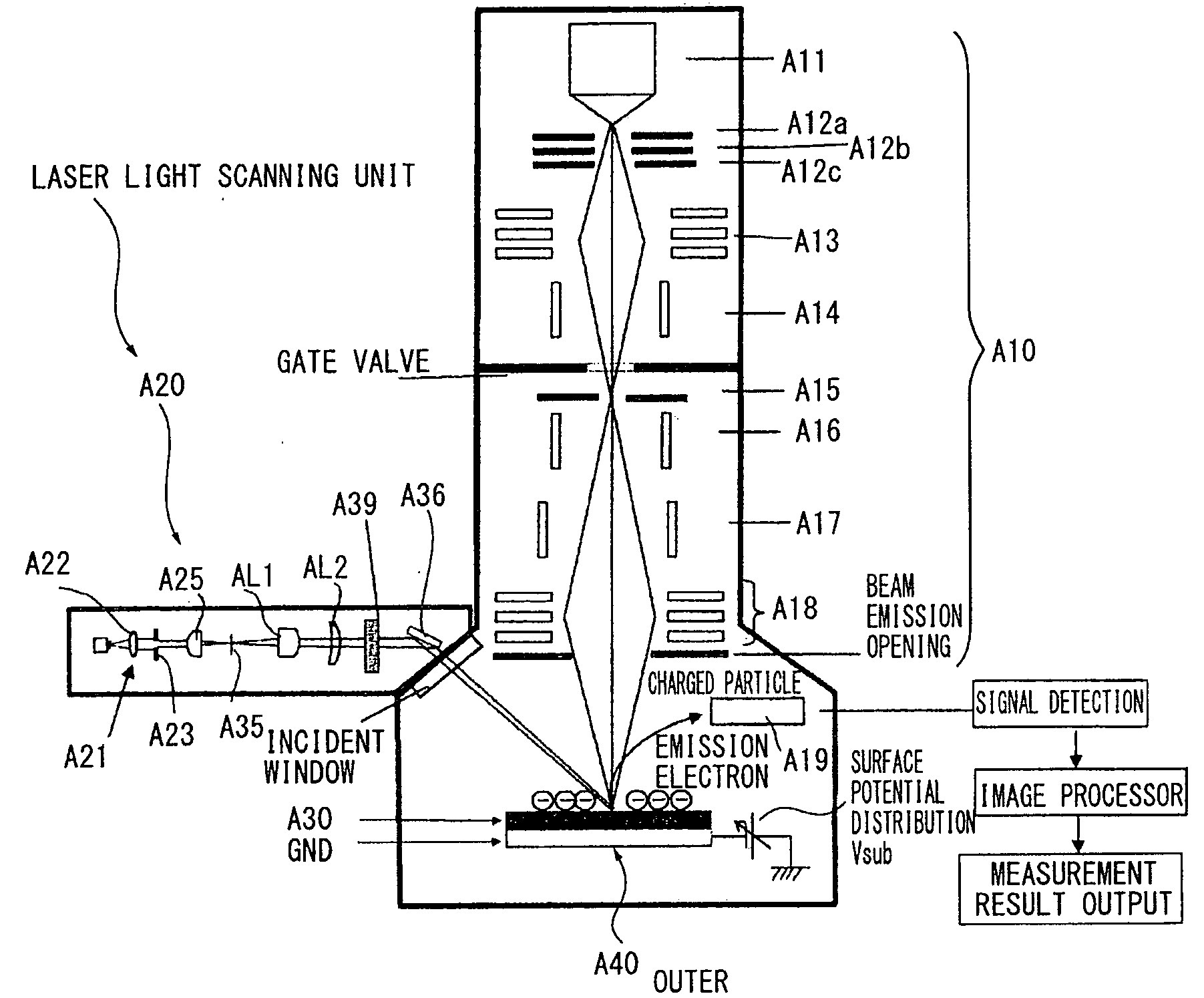 Electrostatic latent image measuring device