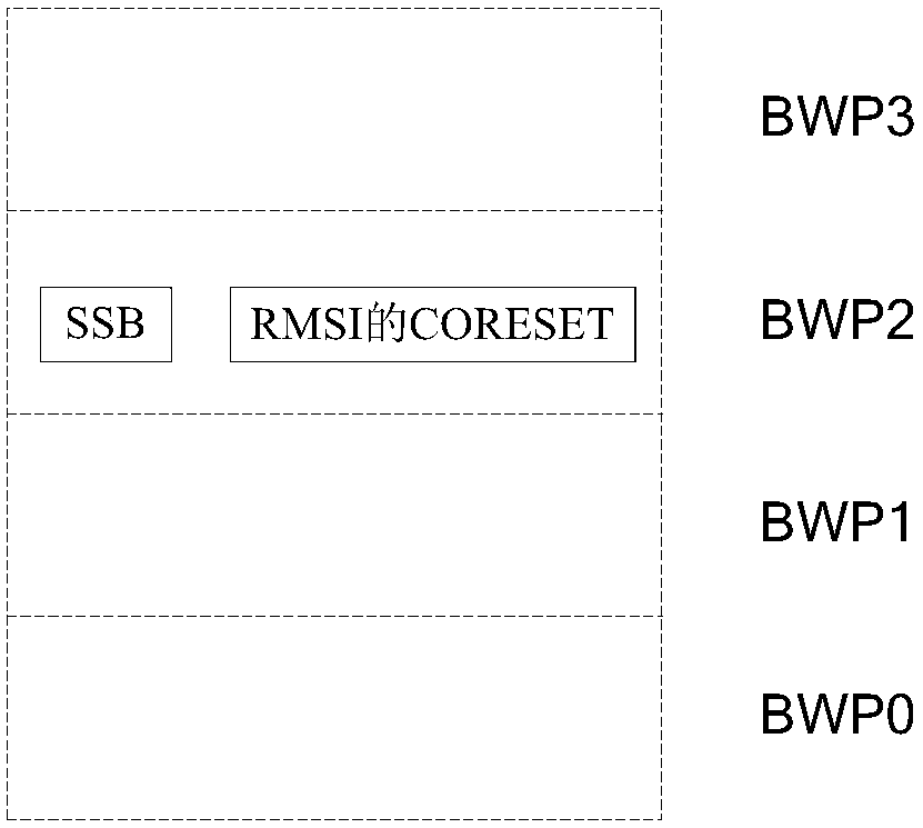 Frequency domain information indicating method and apparatus for common control resource set of remaining system information