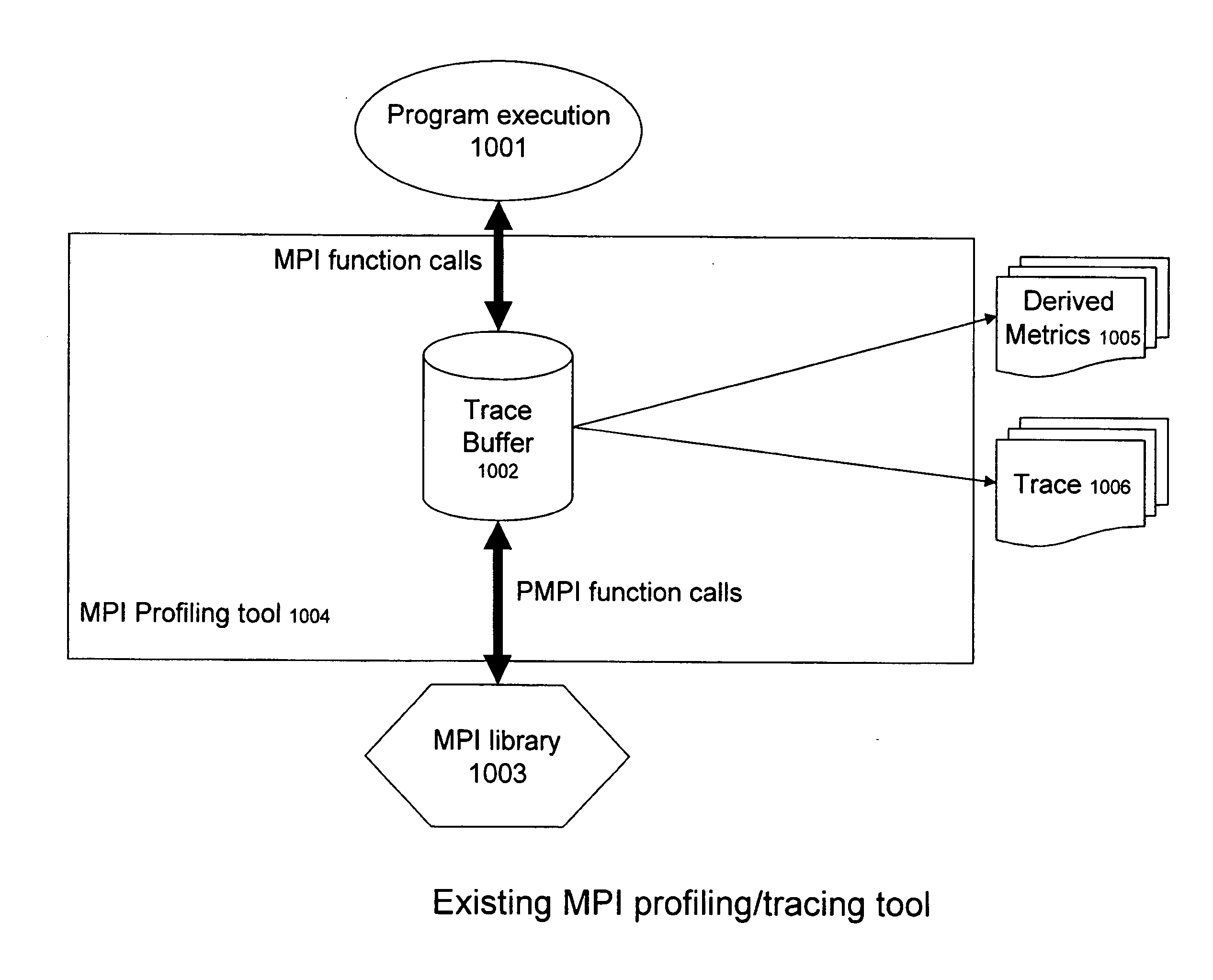 Binary programmable method for application performance data collection