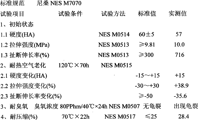 Preparation method of heat/ozone/compressive deformation resistant rubber material for automobile sealing element