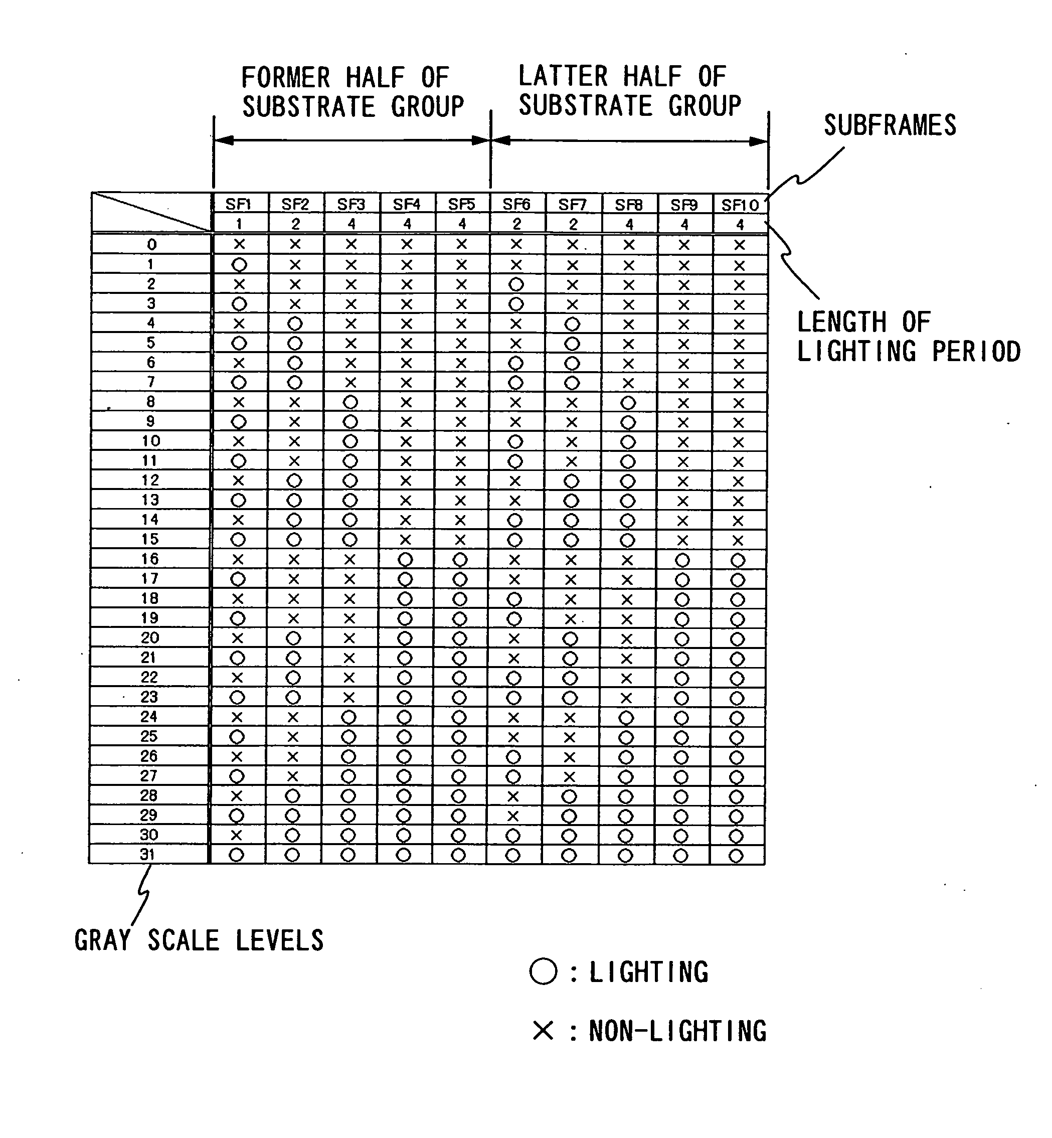 Display device, driving method of the display device, and electronic device