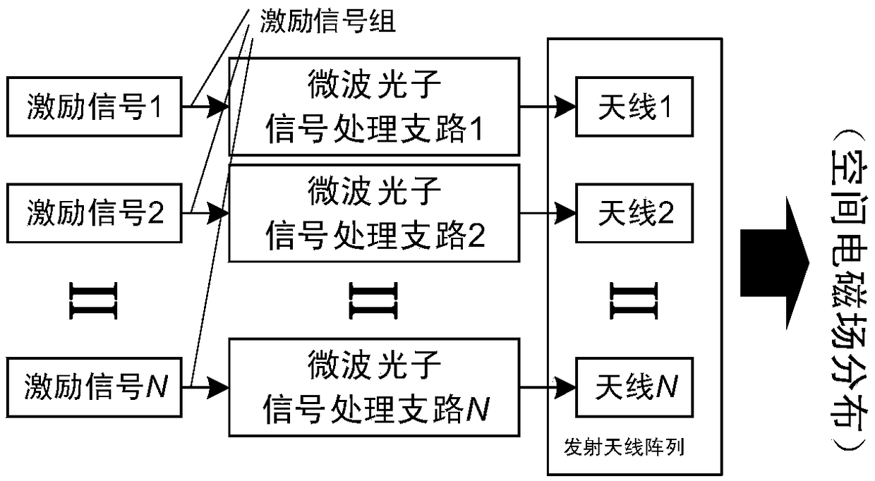 Semi-physical simulation method and device of microwave photon array signal processing system