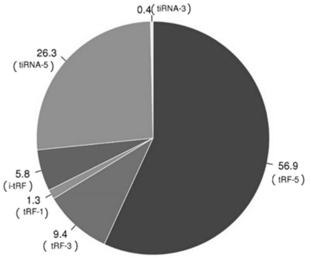 A kind of trf related to nsclc and its application