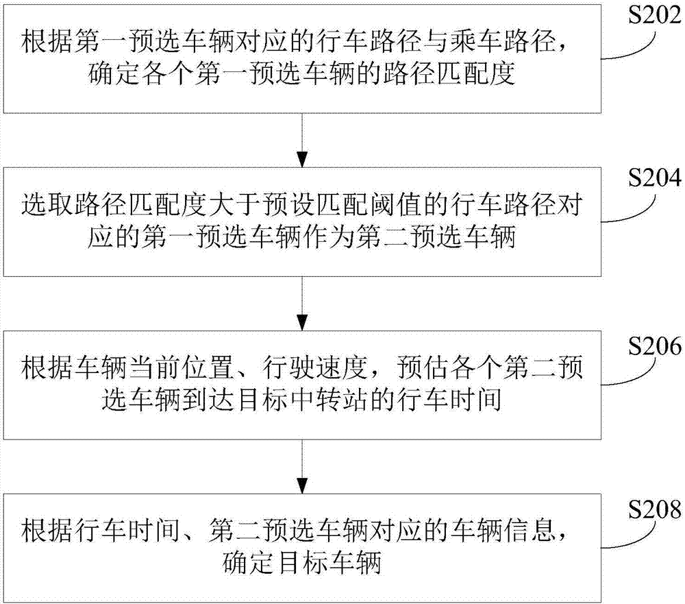 Order distribution method and device