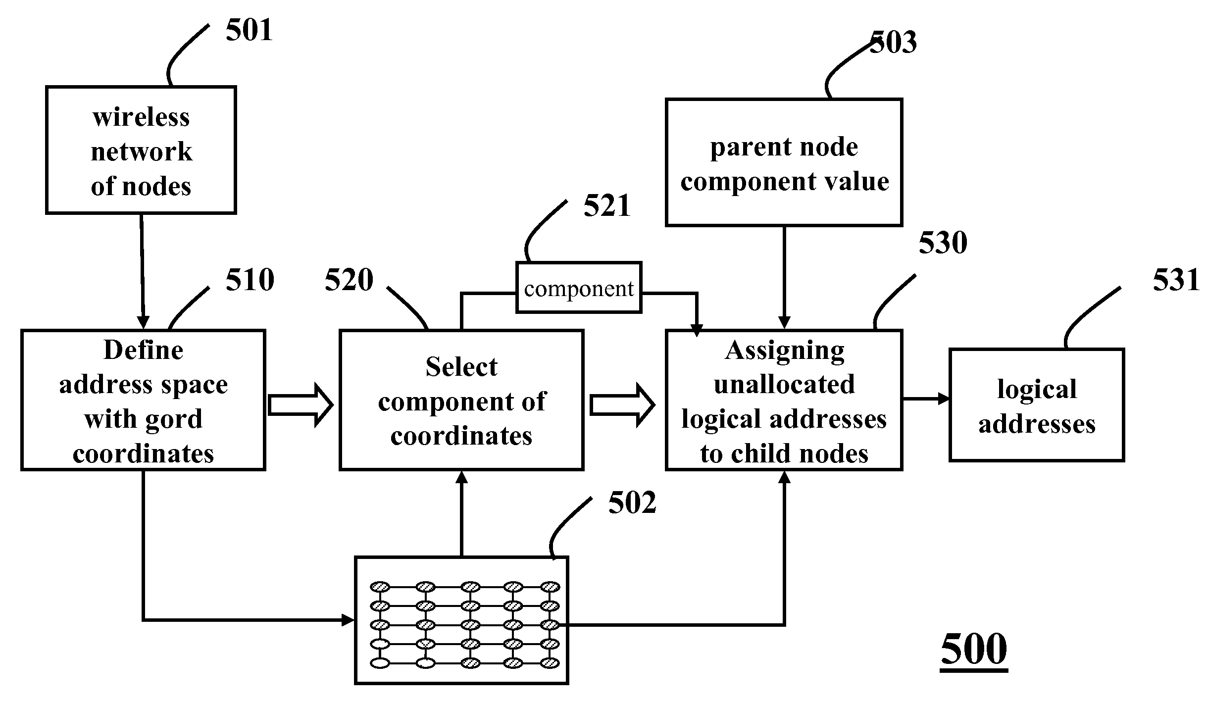 Structured addressing method for wireless networks