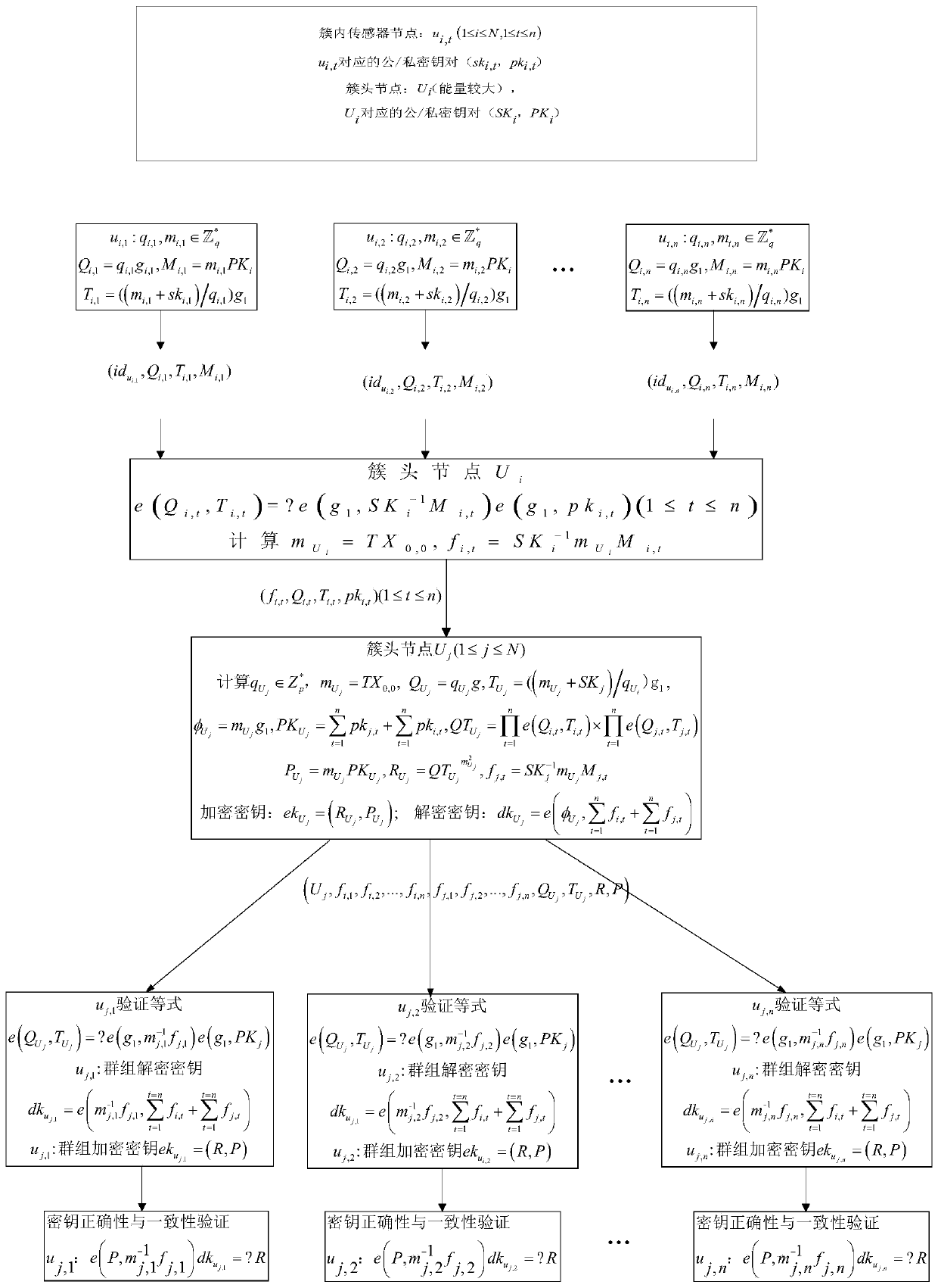 Cross-cluster asymmetric group key agreement method in wireless sensor networks