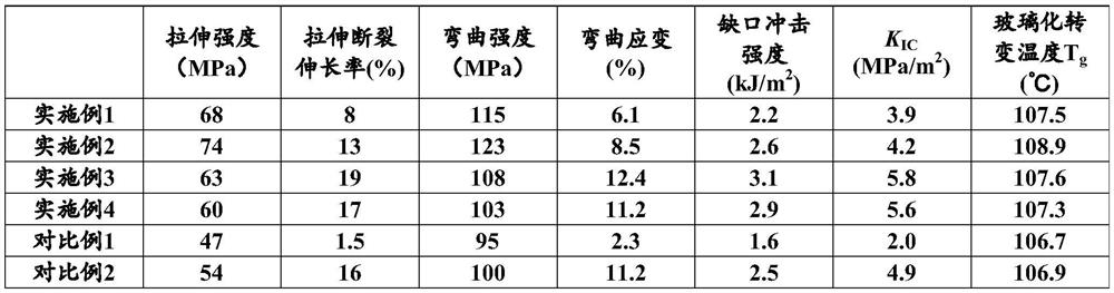 A kind of 3D printing photosensitive resin and its preparation method and application