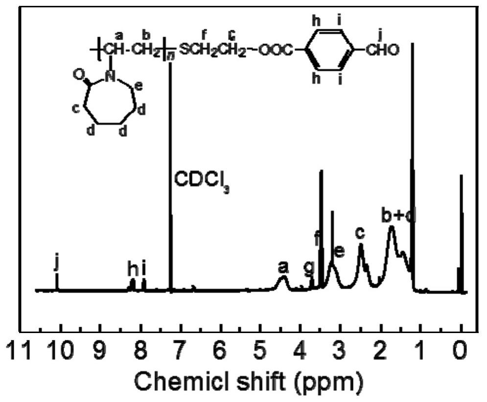 Copolymer composite micelles based on dynamic imine bond and preparation method thereof