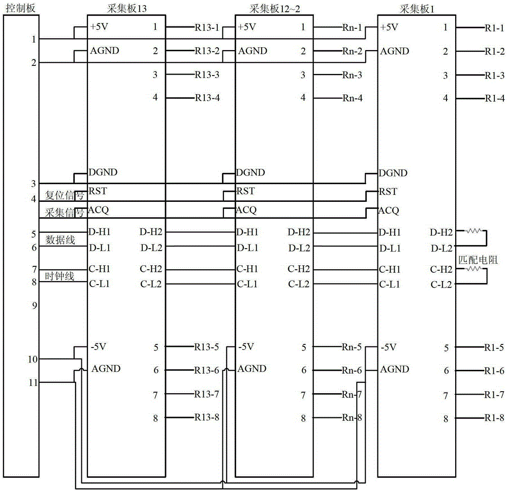 A high-speed transmission device for 3D acoustic logging data based on LVDS technology