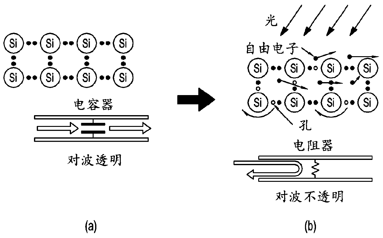 High-frequency signal transmission/reception device