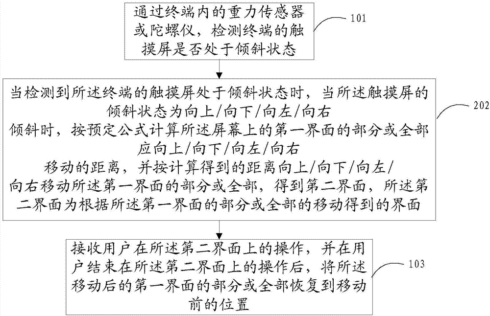 Method and terminal for operating interfaces