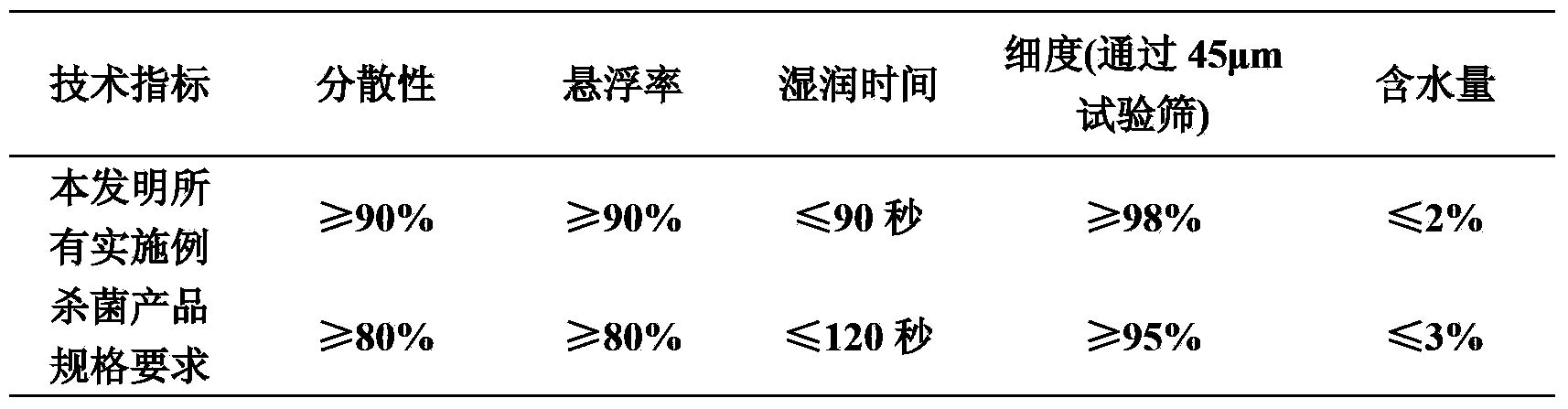 Sterilization composition containing oxathiapiprolin