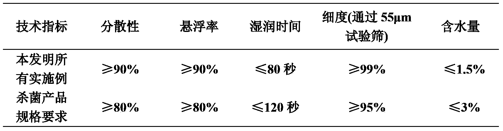 Sterilization composition containing oxathiapiprolin