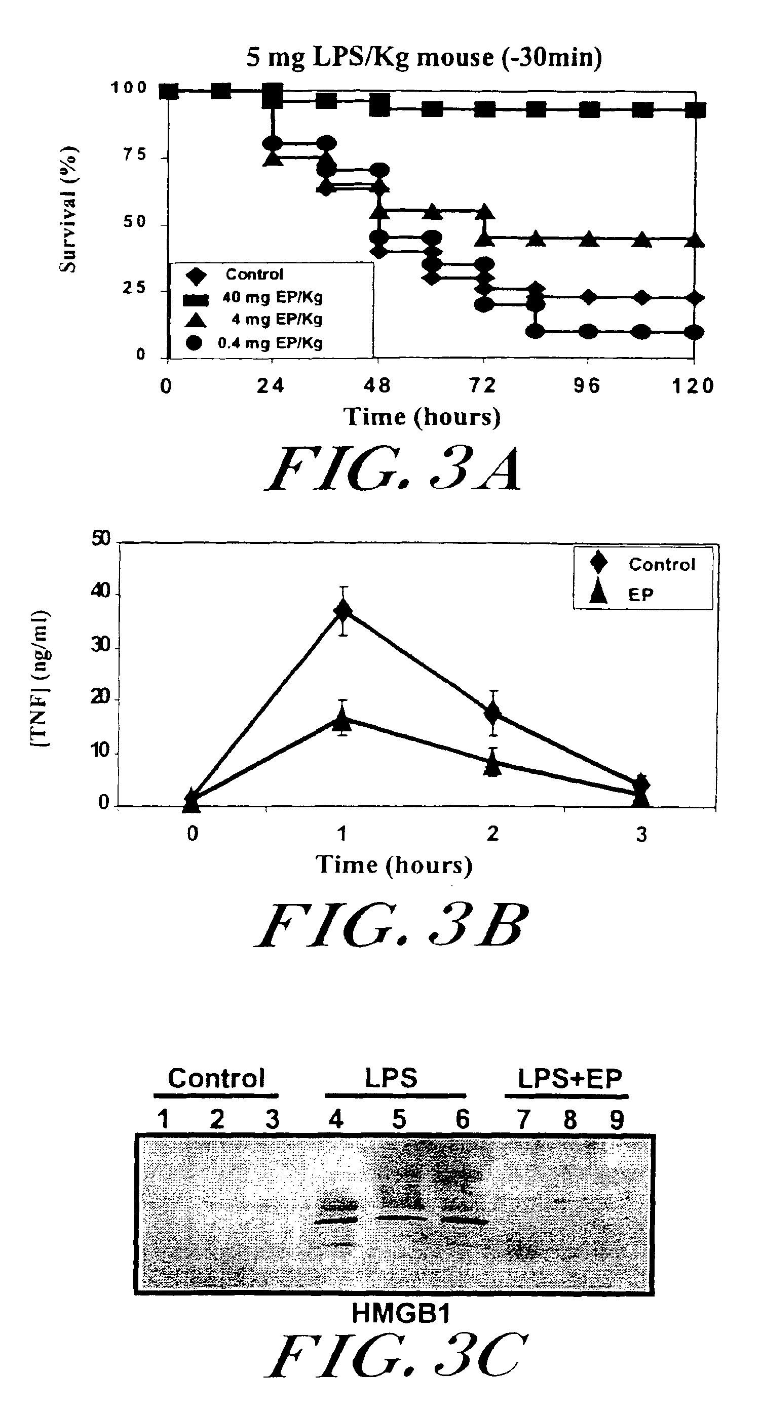 Method of using pyruvate and/or its derivatives for the treatment of cytokine-mediated inflammatory conditions