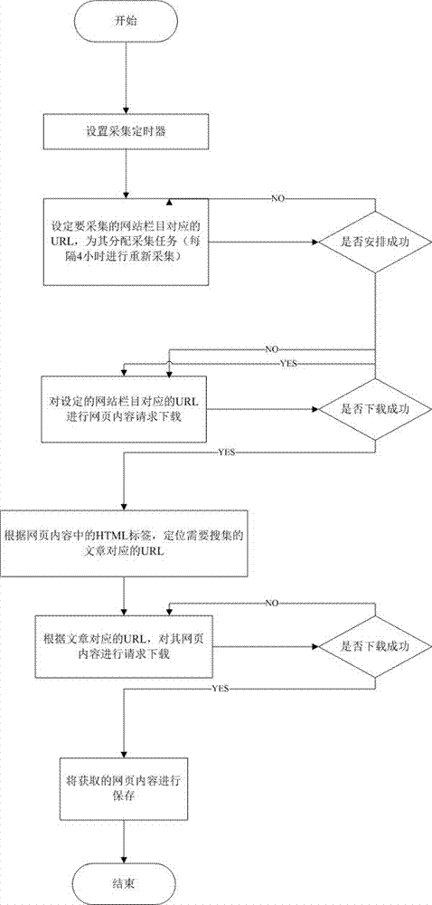 Method for forecasting price trend of agricultural products