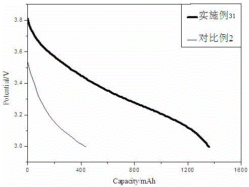 Preparation method of LiPF2 and lithium ion battery non-aqueous electrolyte containing LiPF2