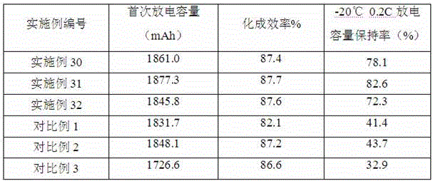 Preparation method of LiPF2 and lithium ion battery non-aqueous electrolyte containing LiPF2