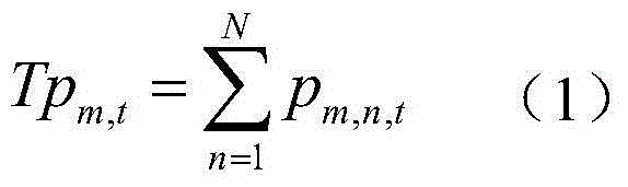 Method for combined power supply based on industry mean peak-valley difference rate