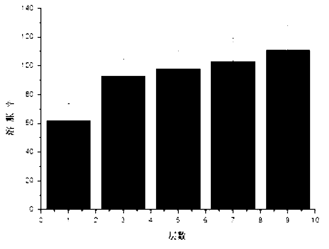 Preparation method of hydrogel patch substrate with gradient drug concentration