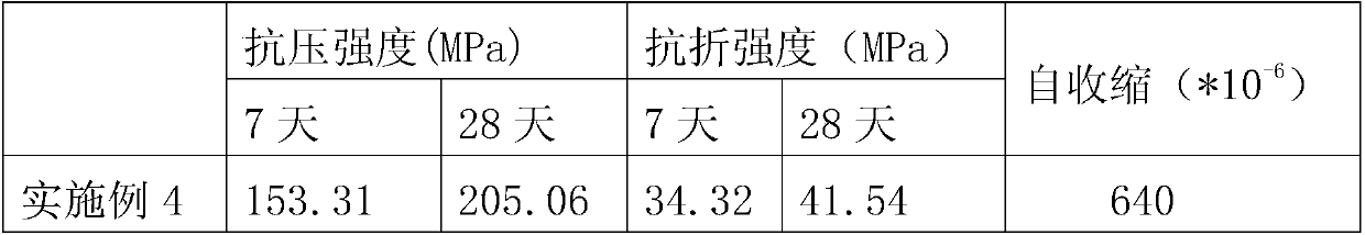 Normal temperature curing reactive powder concrete and preparation method thereof