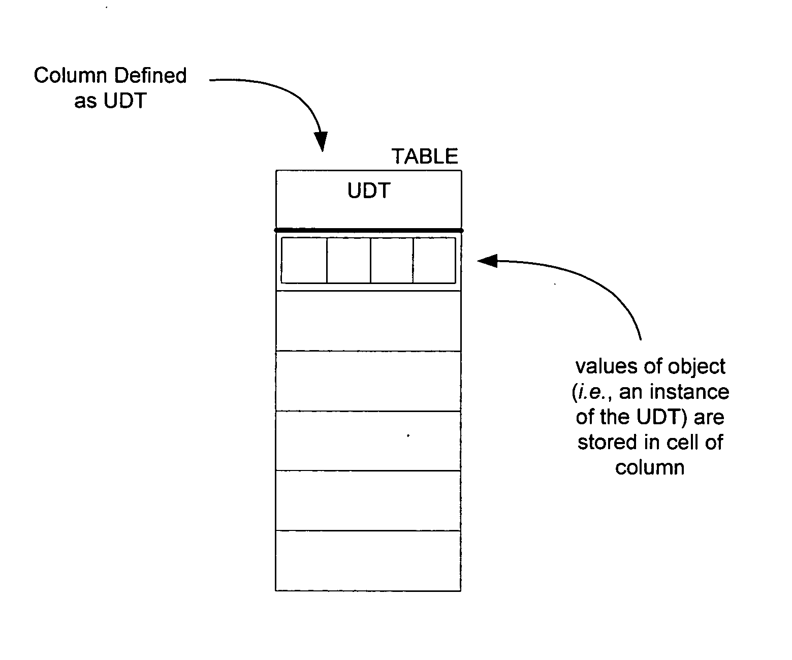 System and method for delayed fetching of designated members of a user defined type