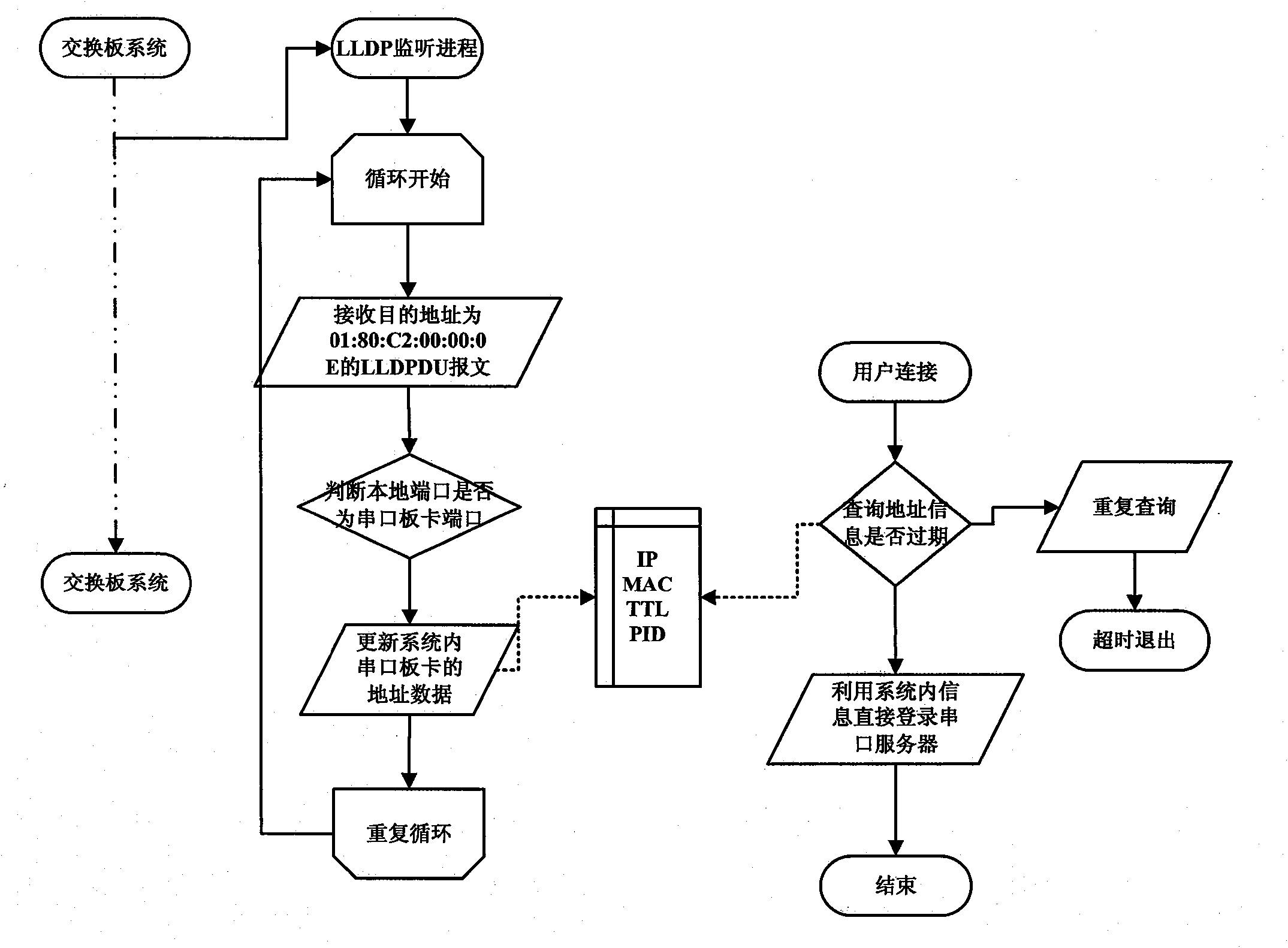 Multi-board communication equipment address query method