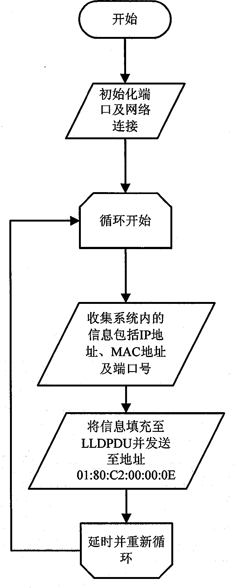 Multi-board communication equipment address query method