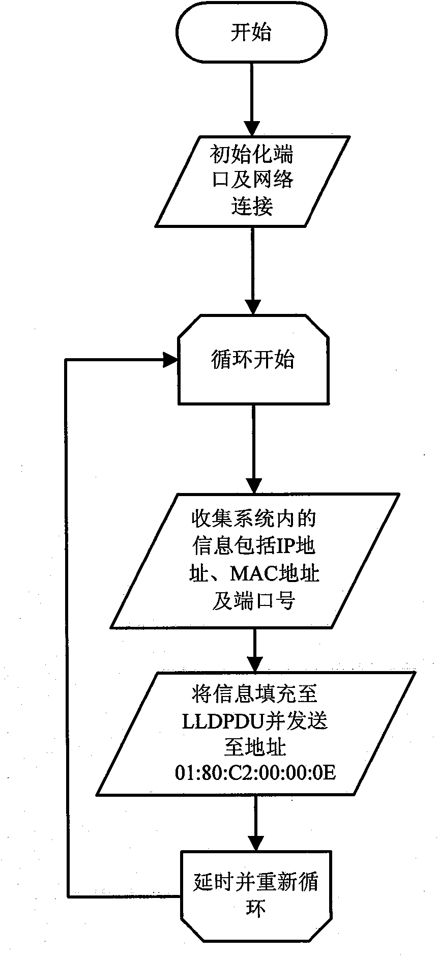 Multi-board communication equipment address query method