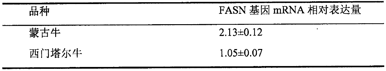 Method for detecting expression level of FASN gene in bovine muscle