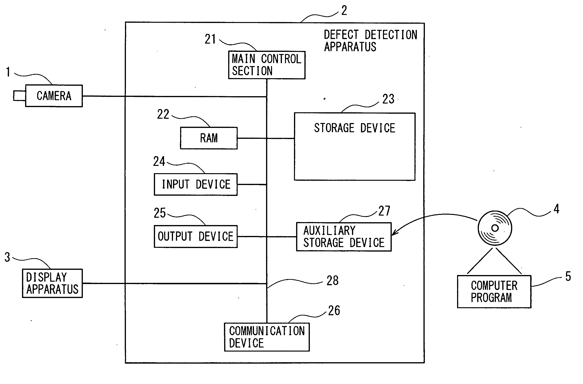 Defect Detection Apparatus, Defect Detection Method and Computer Program