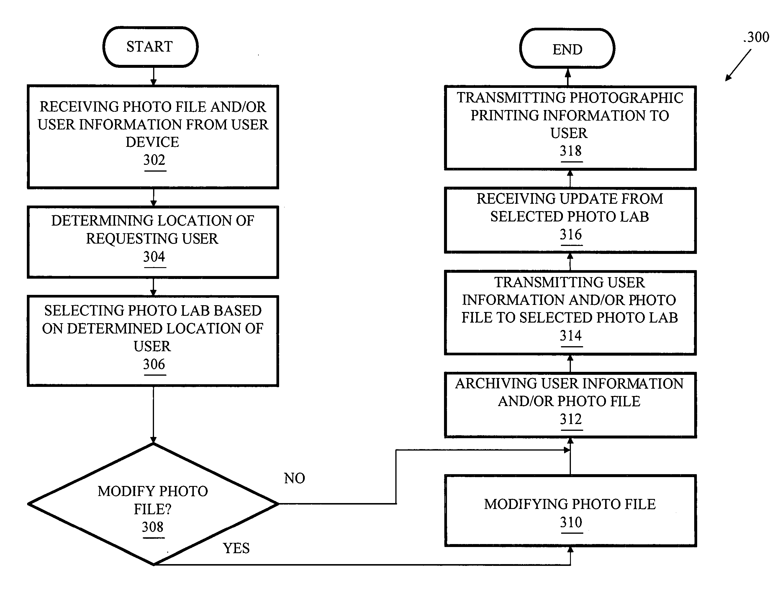 Systems, methods, and media for providing photographic printing