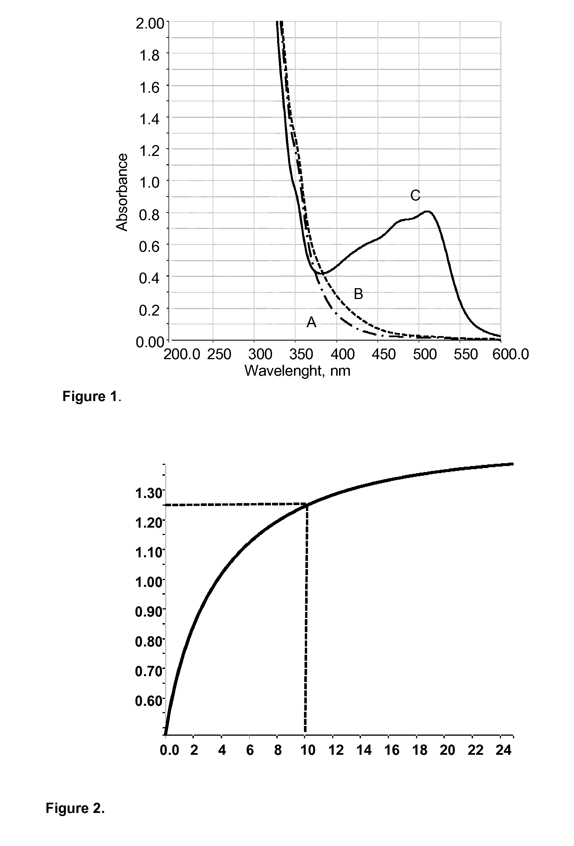 Measurement of lactic acid in biological fluids