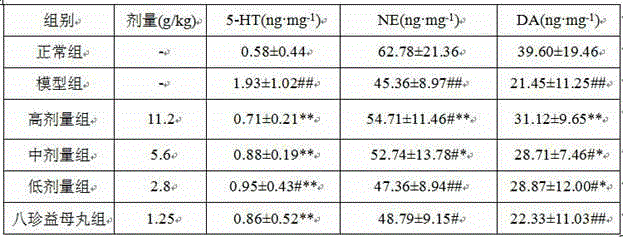 Traditional Chinese medicine granule for treating postpartum lochiorrhea and lesser-abdominal pain and preparation method thereof