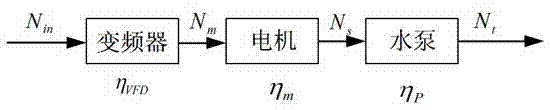 Central air conditioning system optimizing method and system based on mathematic model