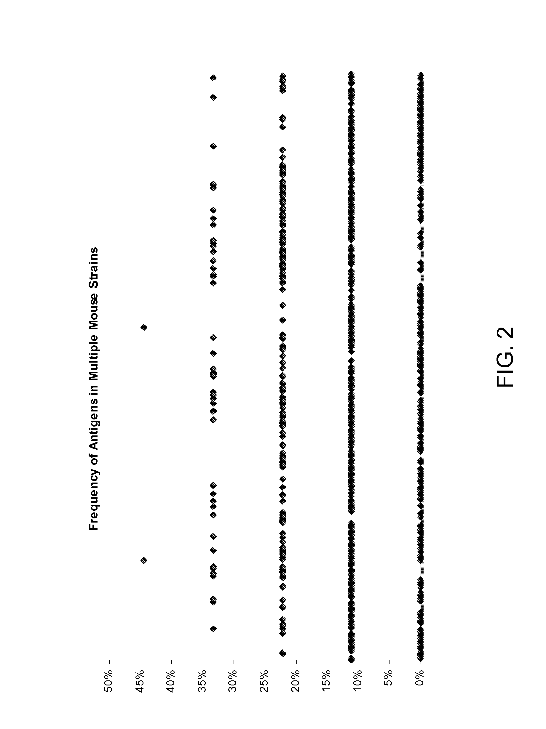 Chlamydia antigens and uses thereof