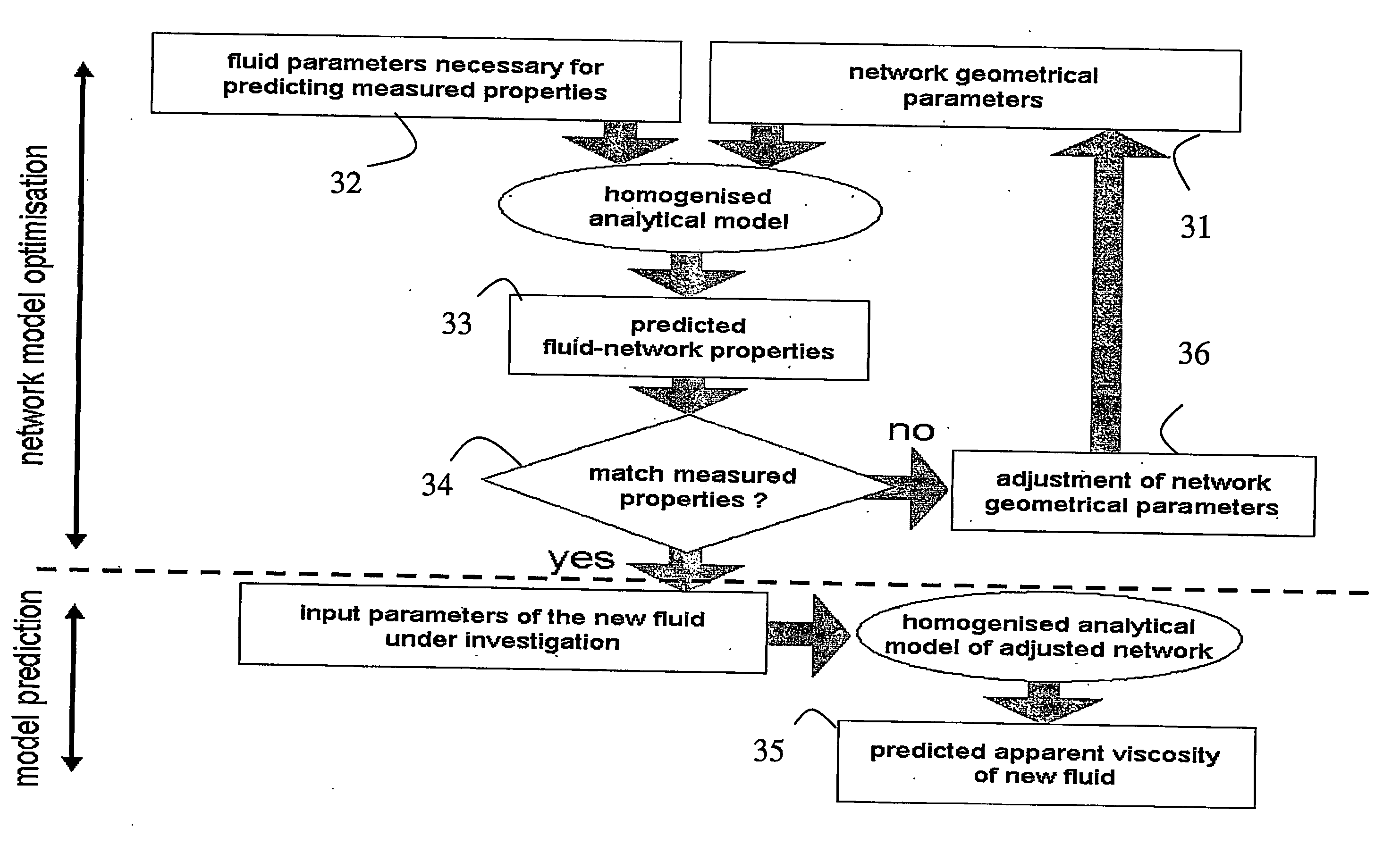 Method and system for predicting the apparent flow conductivity of a heterogeneous medium